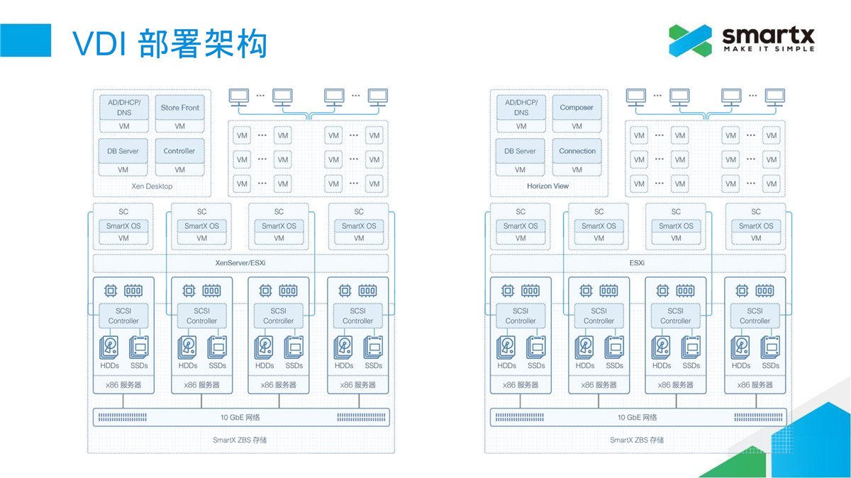 解决方案(图16)